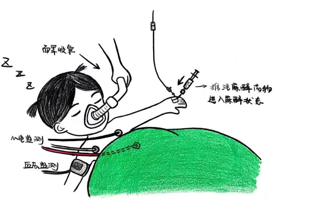 【健康科普】小儿麻醉微课堂
