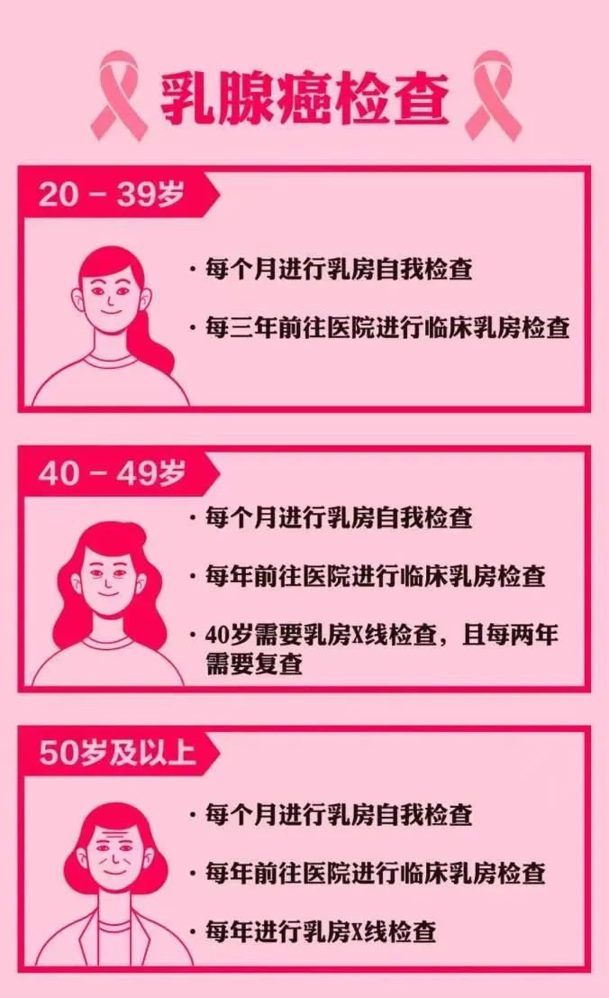 【优势专科】规范诊治双乳癌，使年轻患者重获新生