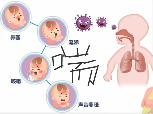 【健康科普】呼吸道合胞病毒来袭，专挑小宝宝下手！