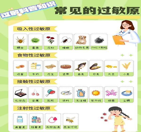 【健康科普】过敏原正常，总IgE为何升高？检验科解惑